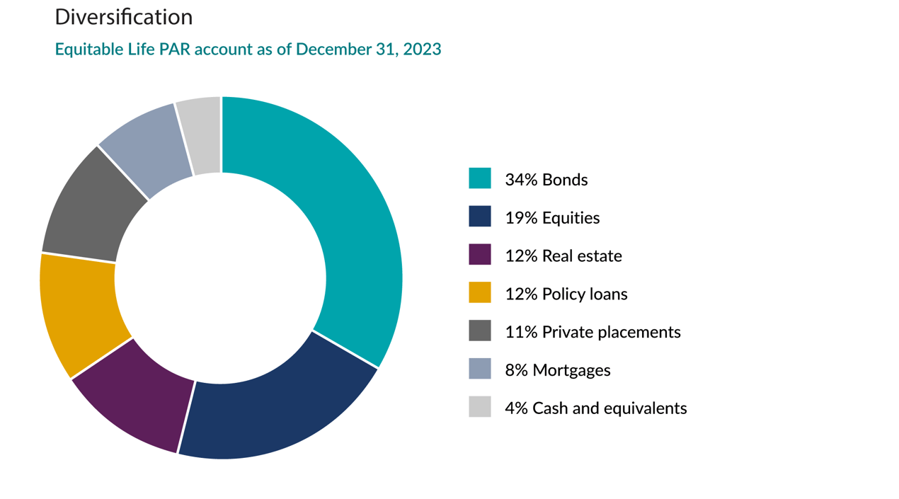 EQ Par account_31 Dec 2023-1