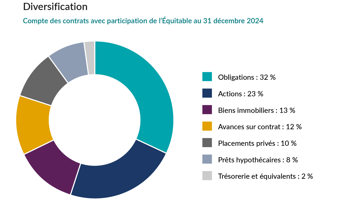 EQ-Par-account_31-Dec-2024-FR