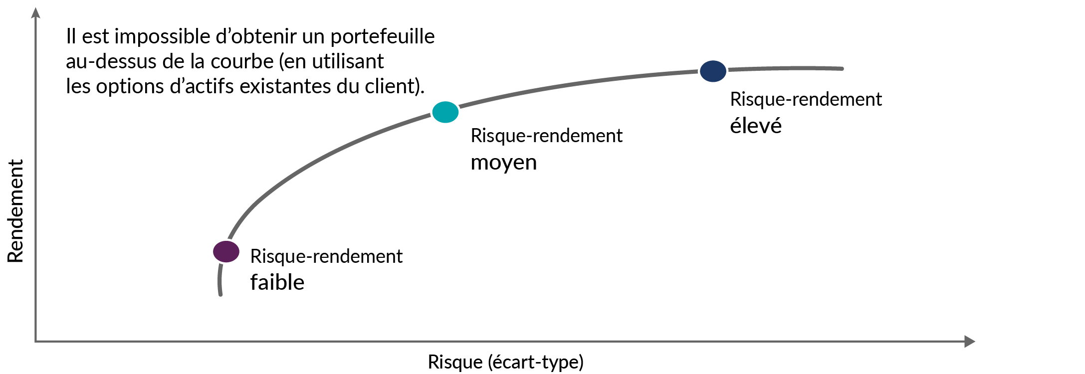 The efficient frontier FR